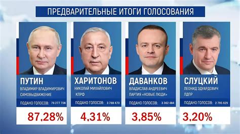 политикус|россия новости.